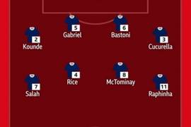 BBC评未入选FIFA11人最佳阵:莱万、凯恩搭档锋线,萨拉赫在列