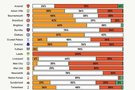 TA:英超球队49%的转会支出流向了21至24岁年龄段的球员