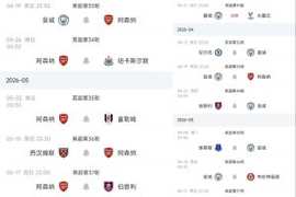 英超同分比什么？净胜球、进球数、交手战绩，仍相同则踢附加赛