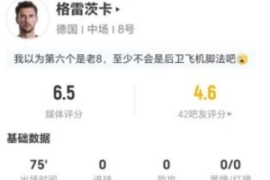 德国队谢幕战？格雷茨卡本场2射0正+8对抗3成功 点球大战未出场
